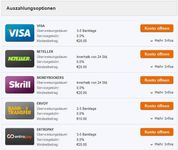 Visa Entropay Beantragen Visa Entropay Beantragen