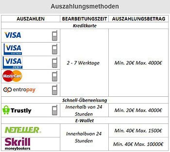Prepaid kreditkarte sportwetten Prepaid kreditkarte sportwetten