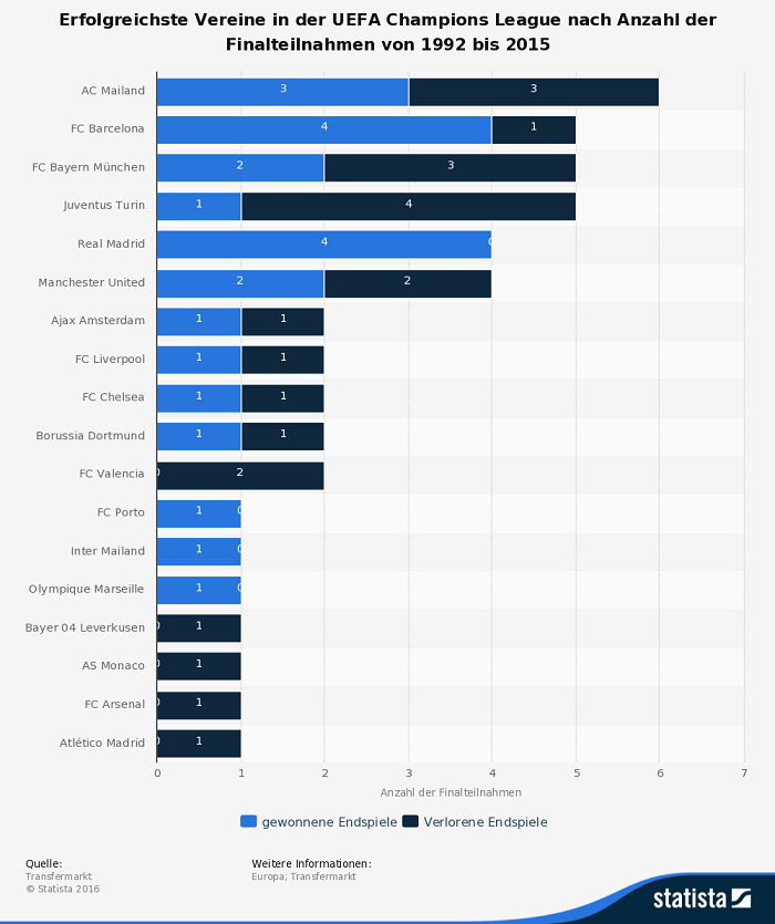 Fussball statistik sportwetten Fussball statistik sportwetten