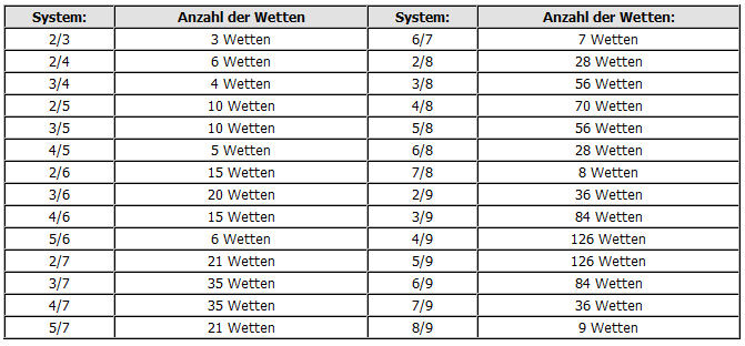 System Wette