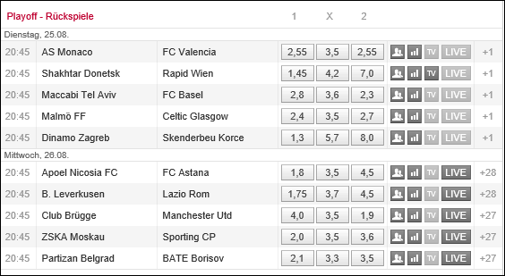 champions league quoten tipico champions league quoten tipico