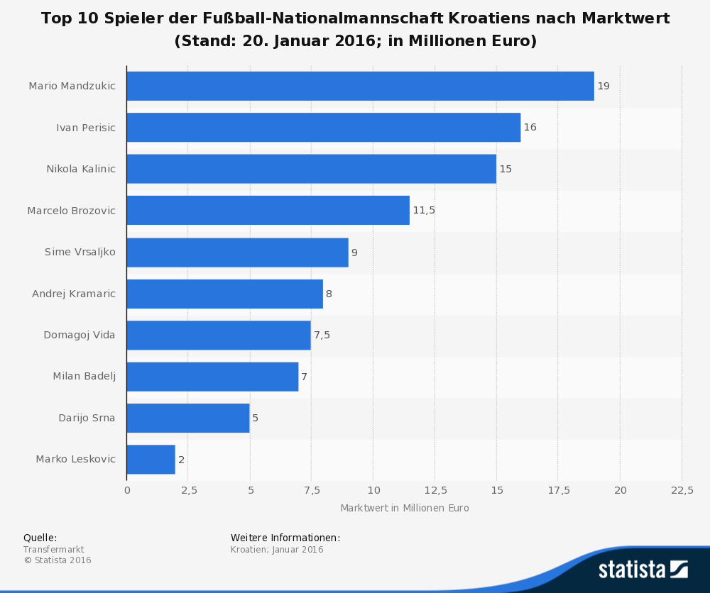 kroatien quali em 2017 kroatien quali em 2017