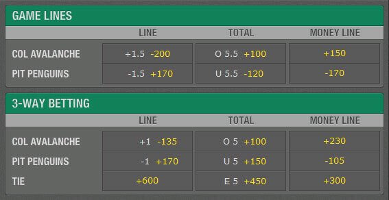 moneyline wetten moneyline wetten