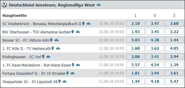 Fußballwetten Regionalliga Bet-at-home