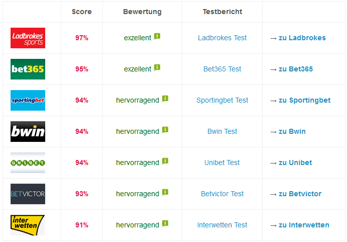 Wie man mit seriöse Wettanbieter Kunden gewinnt und Märkte beeinflusst