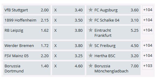 Sportingbet Bundeslia Wetten