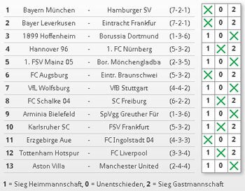 ausgefüllter Fußballtoto Wettschein