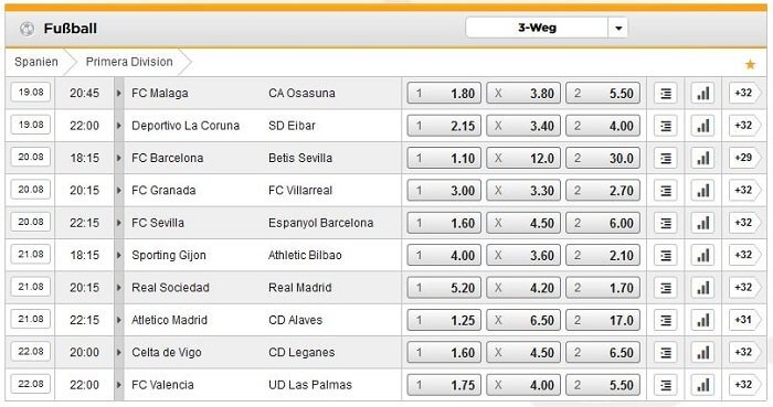 Bet3000 Fussball Wetten Spanien