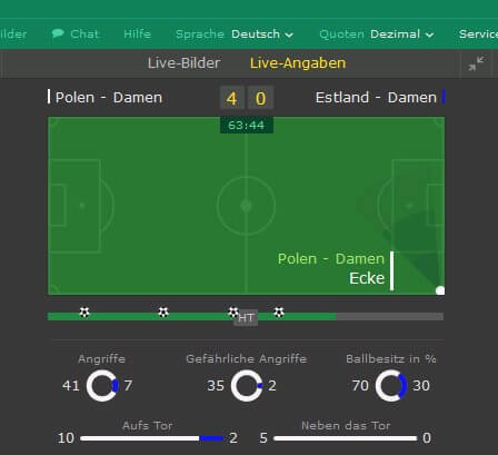Bet365 Live Wetten Grafik