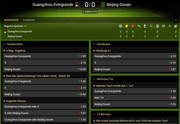 Bwin Fussball Wetten Bwin Fussball Wetten