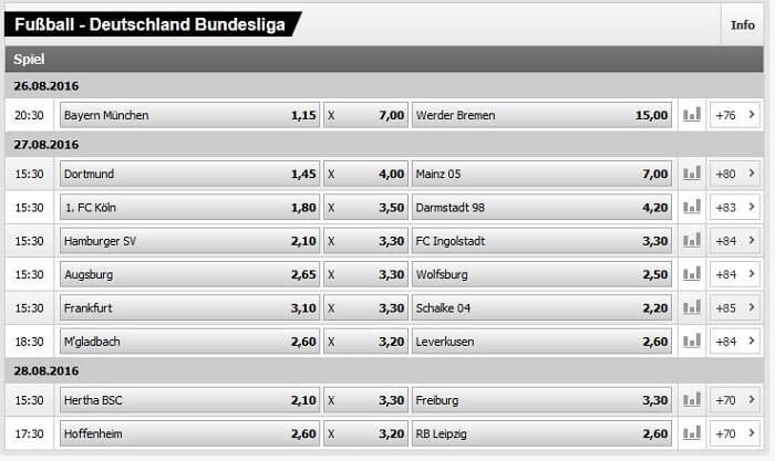 Interwetten Fussball Wettquoten