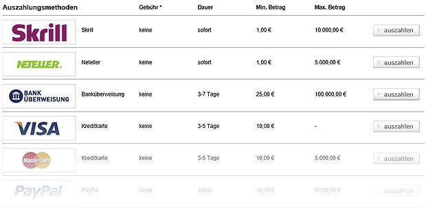 Tipico-Sportwetten-Auszahlungen