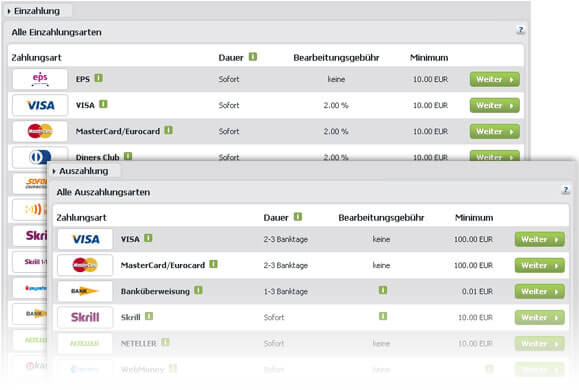 Bet-at-home Einzahlungen