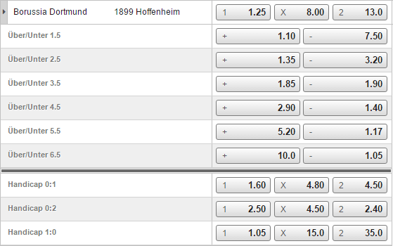 Handicap Wette Bedeutung Handicap Wette Bedeutung
