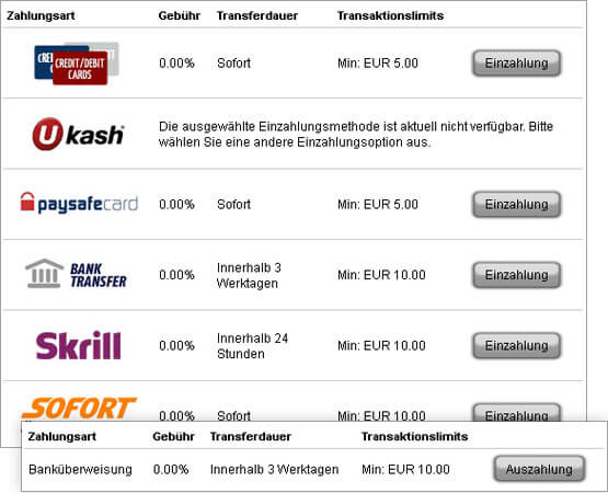 Bet3000 Wettkonto Auszahlungen