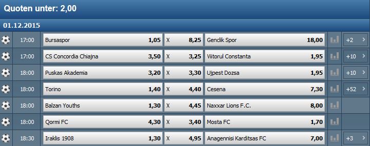 Betworld Screenshot aus dem Fußball Wettprogramm von Betworld