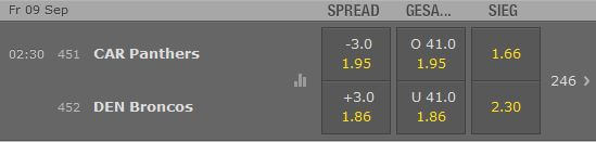 ausschnitt aus dem football wettangebot bet365