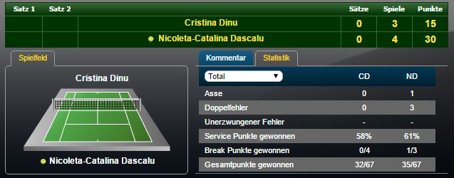 william-hill-tennis-livescore