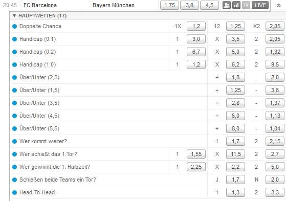 Barcelona Vs Bayern Munchen Wettquoten Champions League 15 Sportwetten Test Die Besten Online Wettanbieter Im Vergleich
