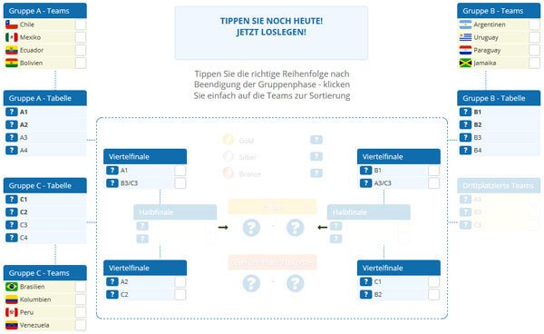 der Tippbaum im Sportingbet Sommer Tippspiel