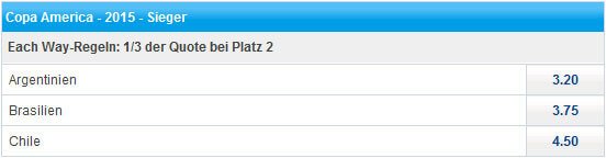 Wetten auf den Sieger der Copa America bei Sportingbet