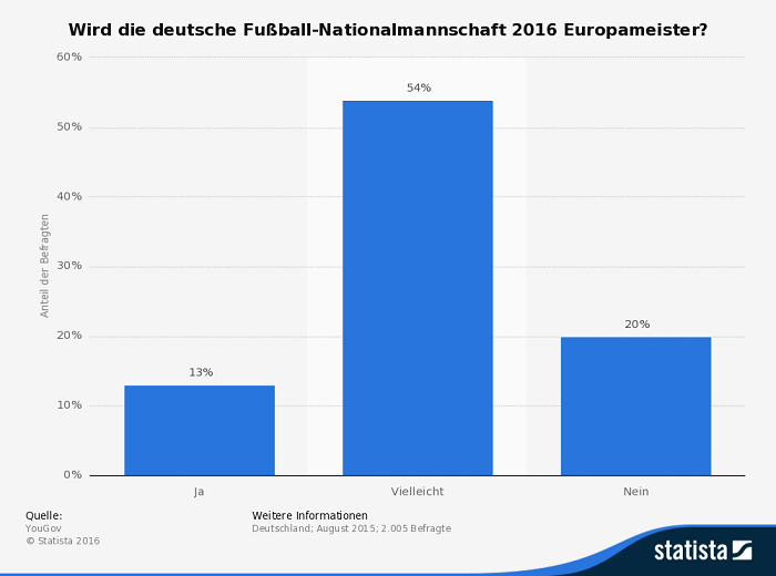 Infografik Deutschland Europameister 2016