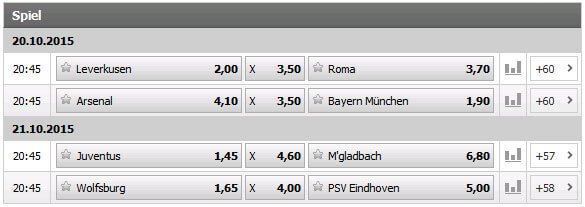 Interwetten Champions League Wettquoten