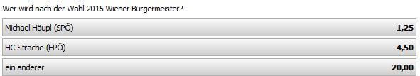 interwetten-strache-vs-häupl