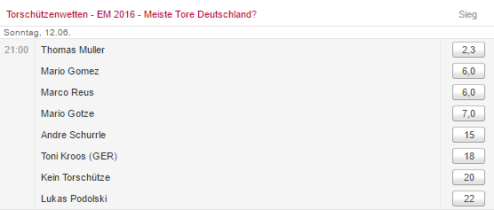 Tipico Wettquoten für den besten deutschen EM-Torschützen