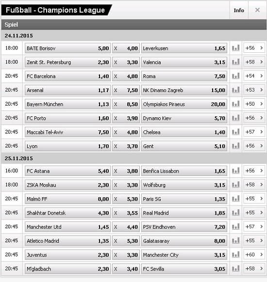 Interwetten Champions League Wettquoten