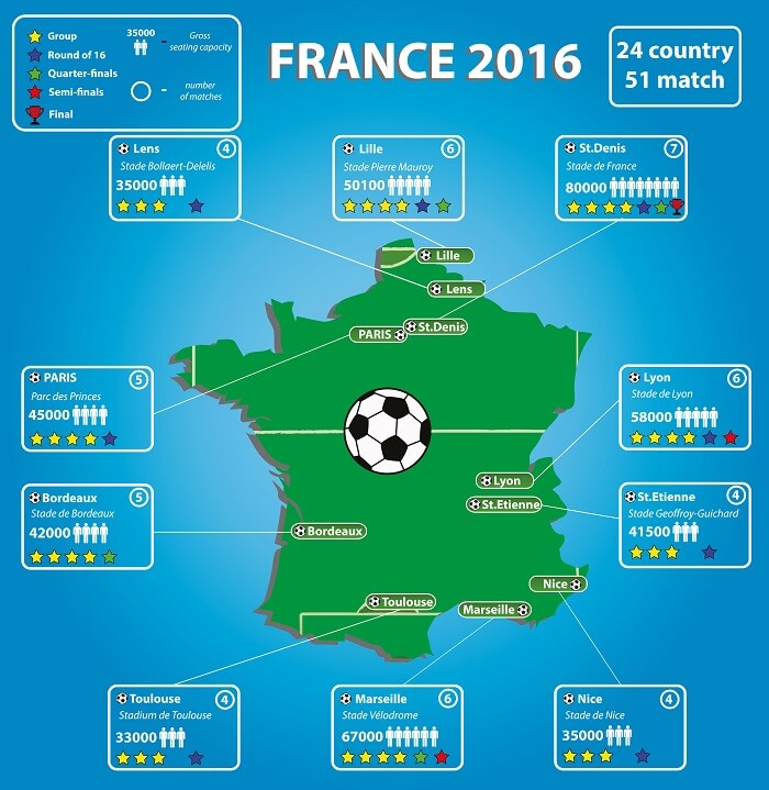 EM 2016 Spiele - der Spielplan zur EURO 2016 - Sportwetten Test