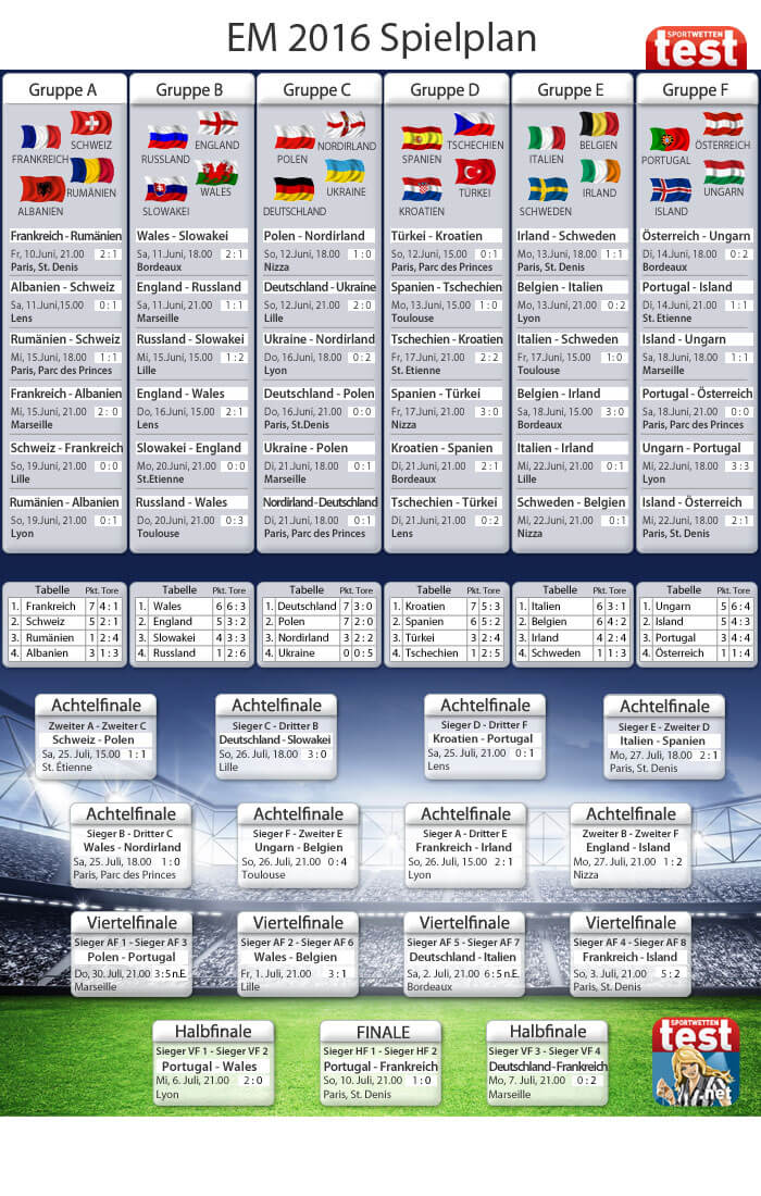 EM 2016 Spielplan https://www.sportwettentest.net