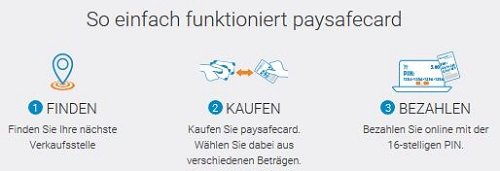 Paysafe Zahlung Vorgang