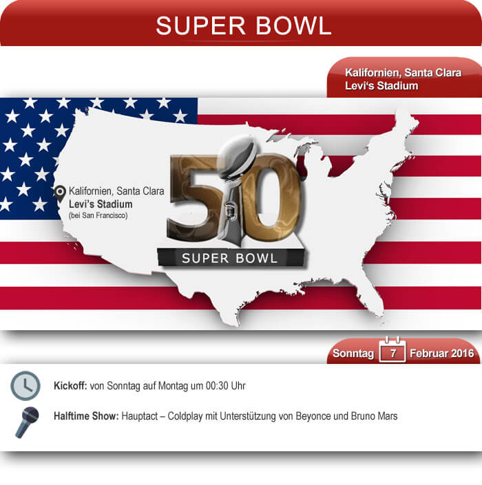 Superbowl 2016 Facts