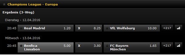 Bwin Quoten Champions League Viertelfinale