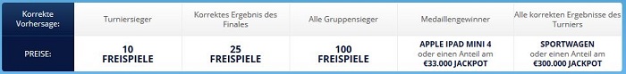 EM Tippspiel 2016 Sportingbet