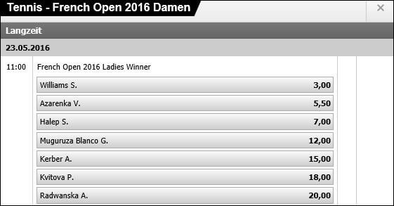 Interwetten-French-Open-2016-Damen-Wettquoten