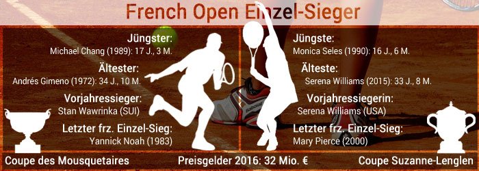 french-open-einzel-sieger-stand-2016