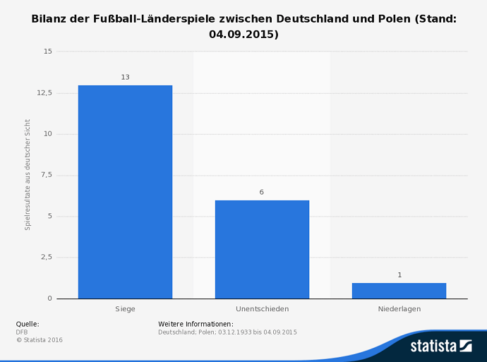 wettquoten deutschland polen wettquoten deutschland polen