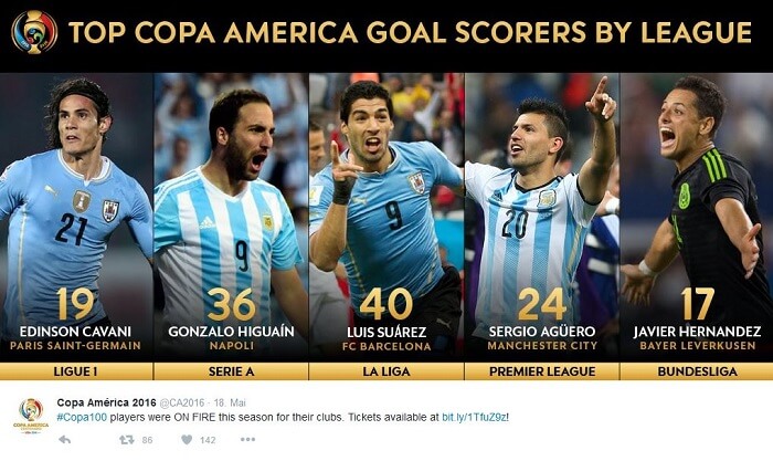 twitter-copa-america-topstürmer