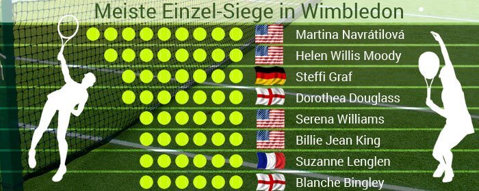 wimbledon-einzel-sieger-damen-2016