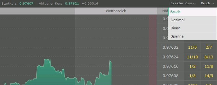 Bet365 Finanzwetten Bet365 Finanzwetten