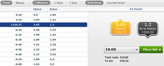 William Hill Finanzwetten