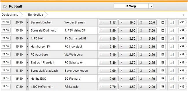 Bet3000 Fußball Wettquoten aus der Bundesliga