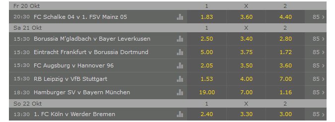 Bet365 Wettquoten Wettquoten Bundesliga Bet365