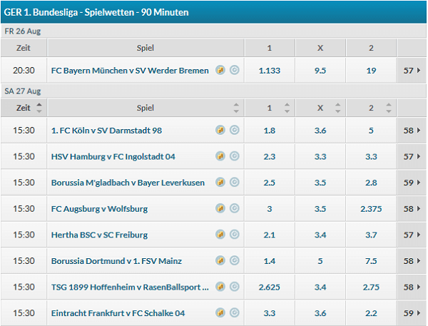 Betvictor Bundesliga Quoten Spieltag 1