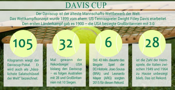 davis-cup-2016