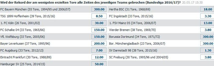 Wettangebot Bet-at-home Spezialwetten