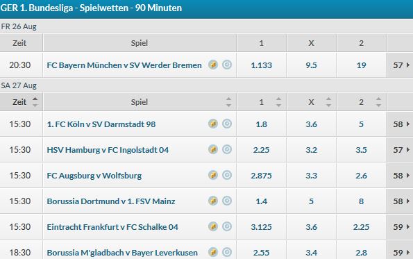 Bundesliga Wetten Betvictor Bundesliga Wetten Betvictor