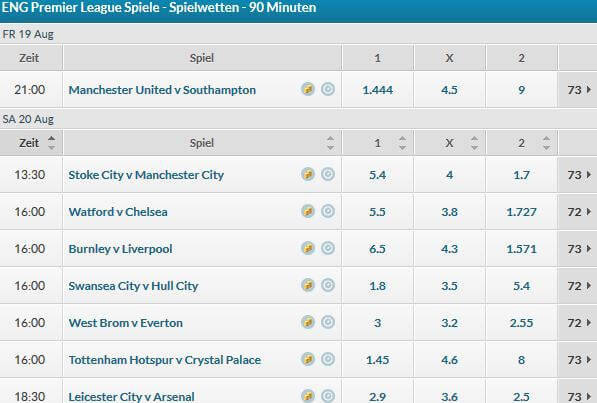 Premier League Wetten Fußball Betvictor Premier League Wetten Fußball Betvictor